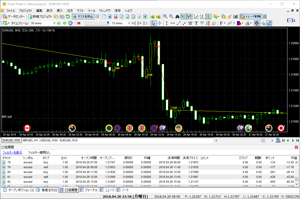 Forex tester español
